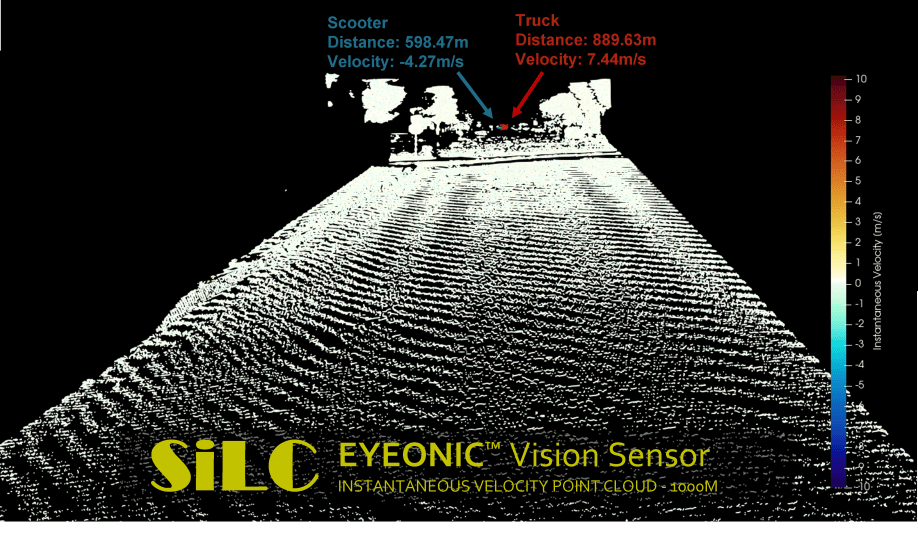 Demonstration of detection range for SiLC's Eyeonic vision sensor.