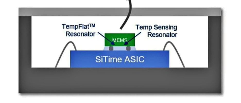 SiTime MEMS TCXO architecture.