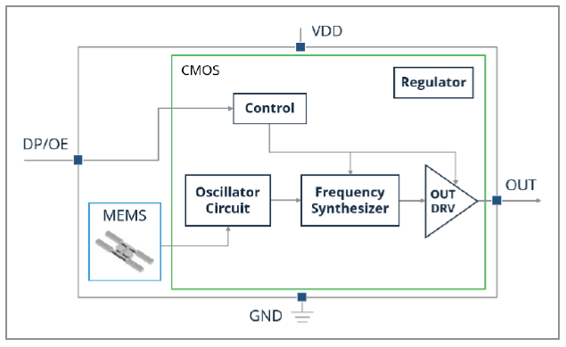 SiTime SiT3901 block diagram