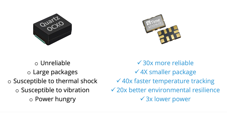 SiTime's SiT5376 wireless infrastructure timing solution versus a quartz OCXO.