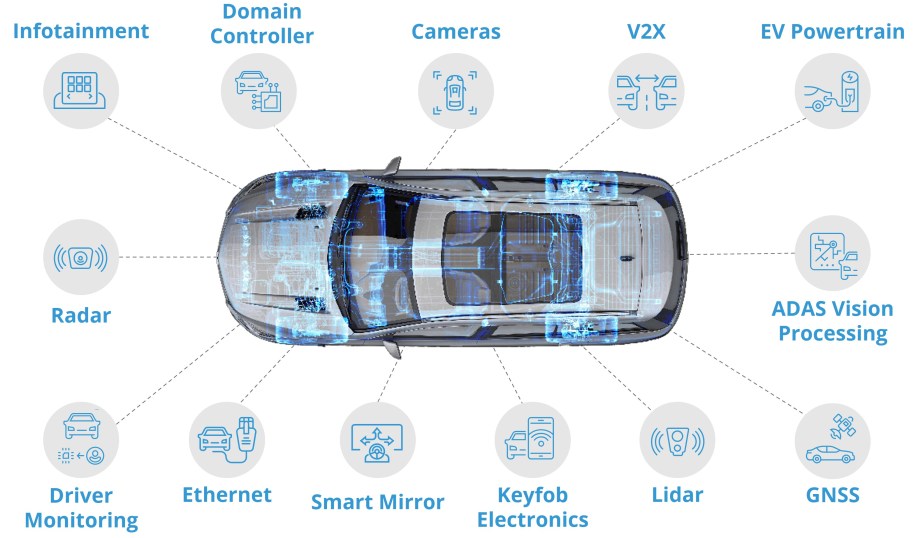 SiTime's illustration of automotive applications for timing devices (including oscillators).