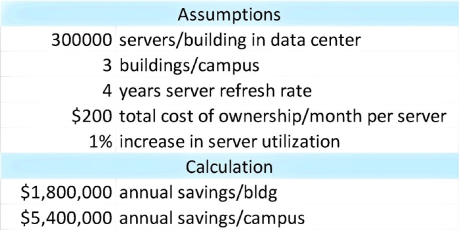 Data center cost savings using MEMS precision timing.