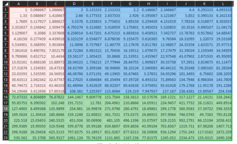 Example of a distributed database using Excel spreadsheet.