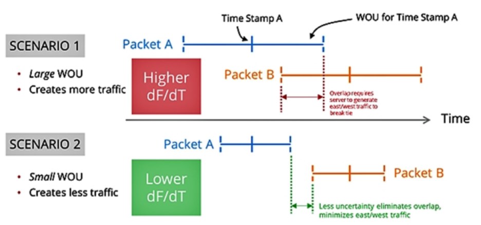 Time stamp examples.