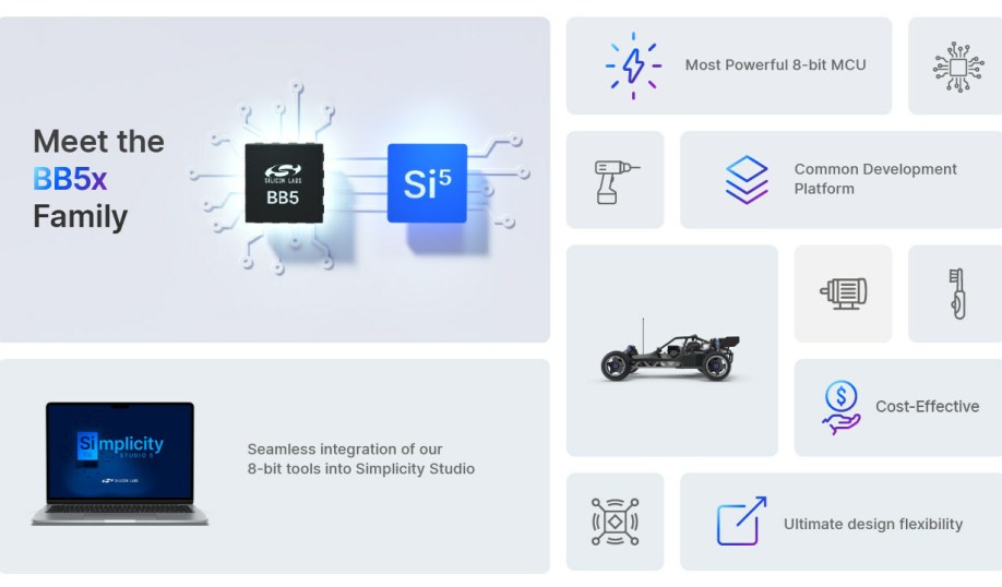 Silicon Lab's new BB5 family of 8-bit MCUs.