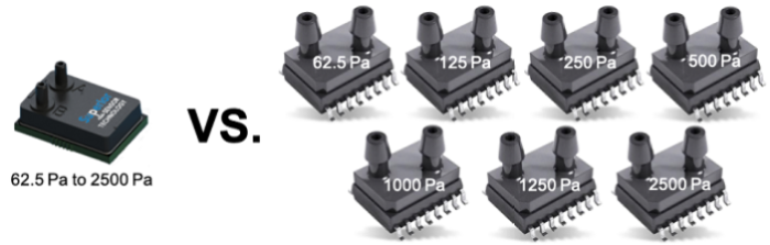 Superior ND series of pressure sensors