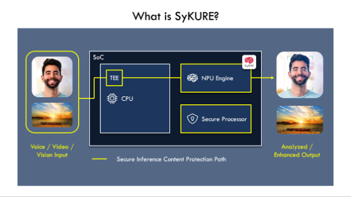 Synaptics secure processing example on VS680 SoC