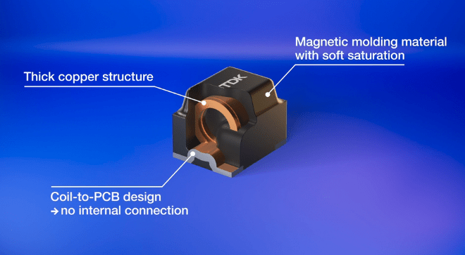 Construction of TDK's CLT32 power inductors. 