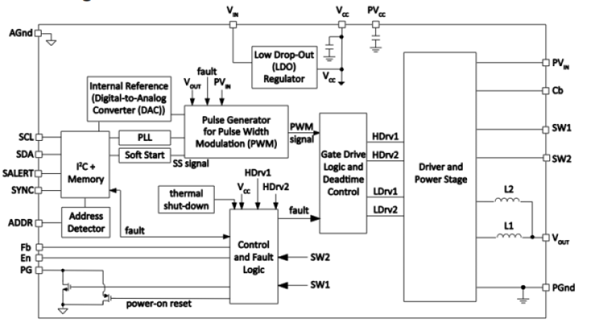 TDK FS1412 μPOL DC/DC converters 