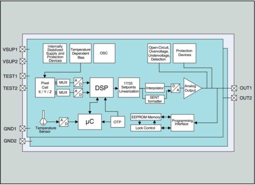 TDK MIcronas HAR 3927 dual-die Hall-effect position sensor block diagram