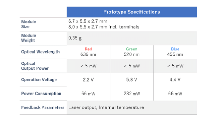 TDK laser module prototype specs