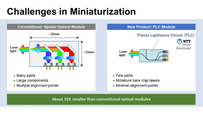 TDK laser module challenges