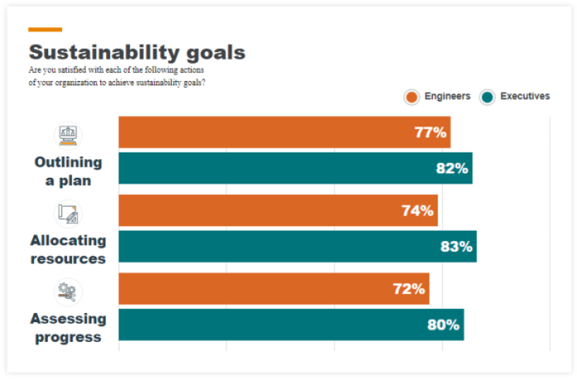 TE Connectivity's 2024 Industrial Technology Index chart on sustainability goals.