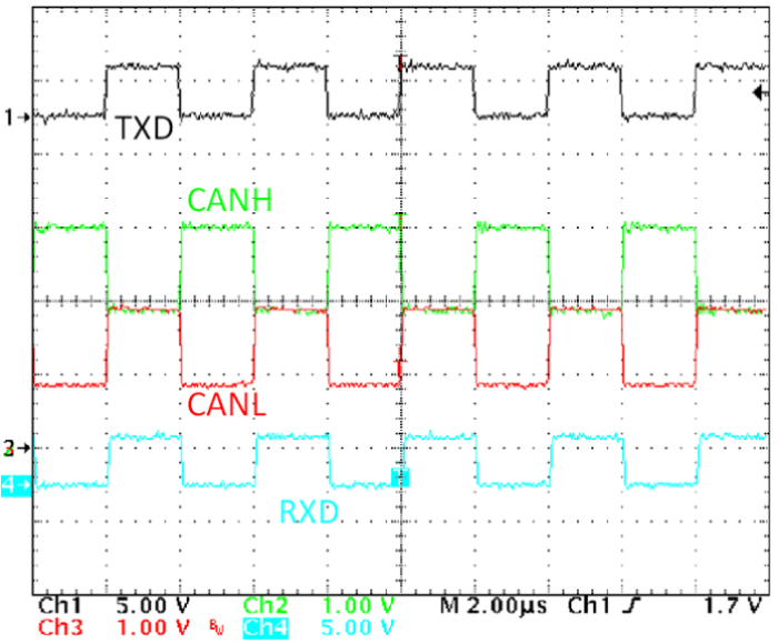 CAN waveforms