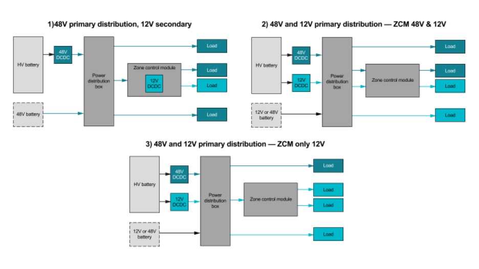 48-V architectures.