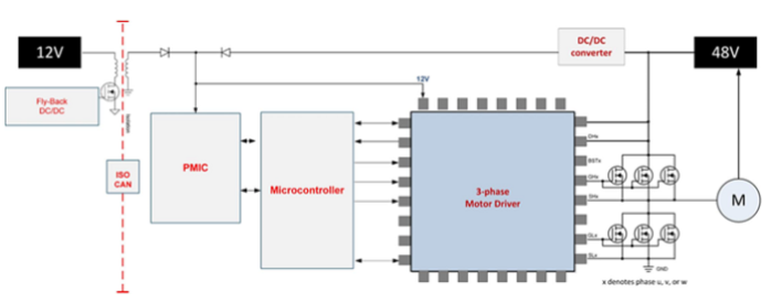 TI DRV3255-Q1 motor driver common applications schematic