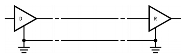 RS-232 serial communications interface point-to-point connection