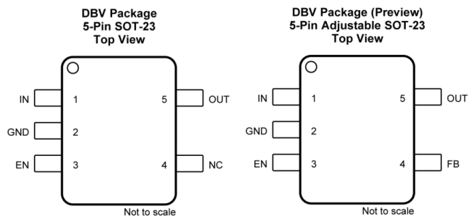 Texas Instruments TLV755P and TLV758P pinouts - Fig1