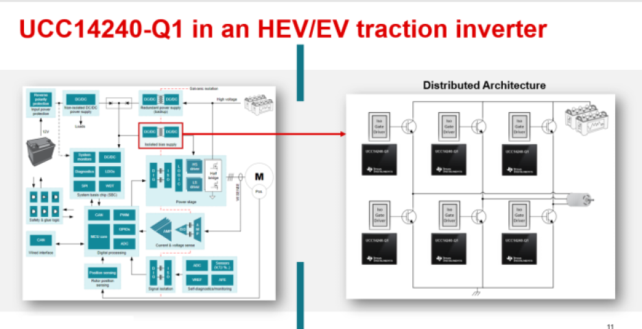 TI power architecture comparison