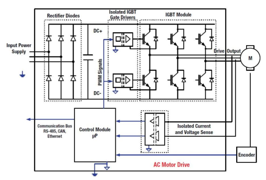 Key design aspects of motor control