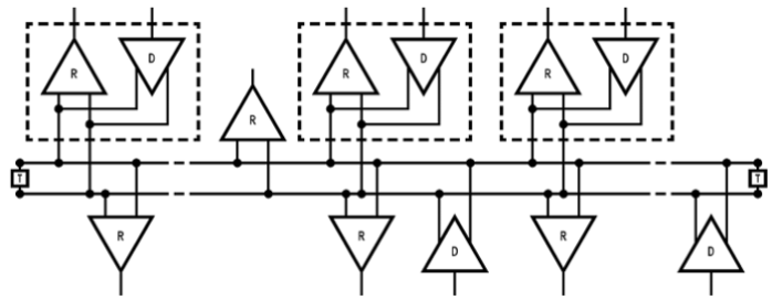 RS-485 serial communication multipoint network