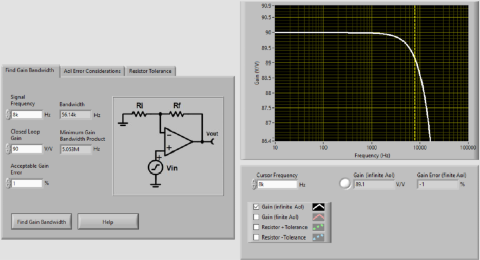 TI Gain versus frequency plot with minimum gain bandwidth plot Fig 2