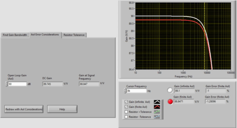 TI Gain versus frequency plot with finite AOL Fig 4