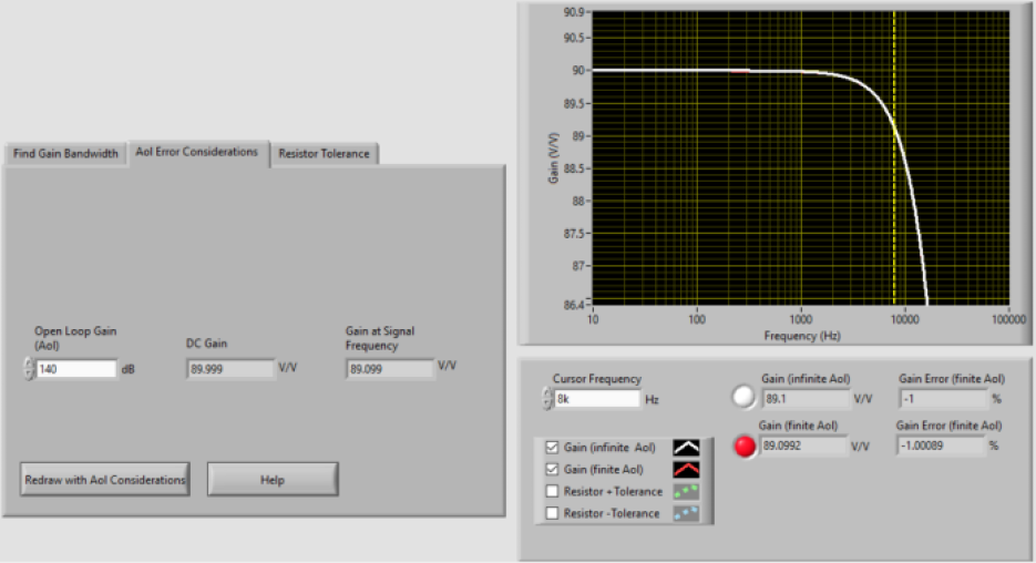 TI Gain versus frequency plot with 140 dB of AOL Fig 5