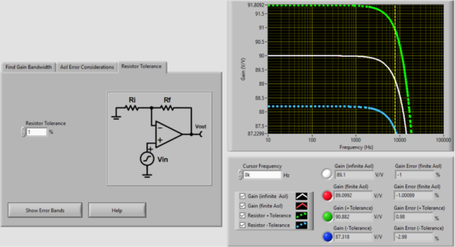 TI Gain versus frequency plot with 1% resistors Fig 6