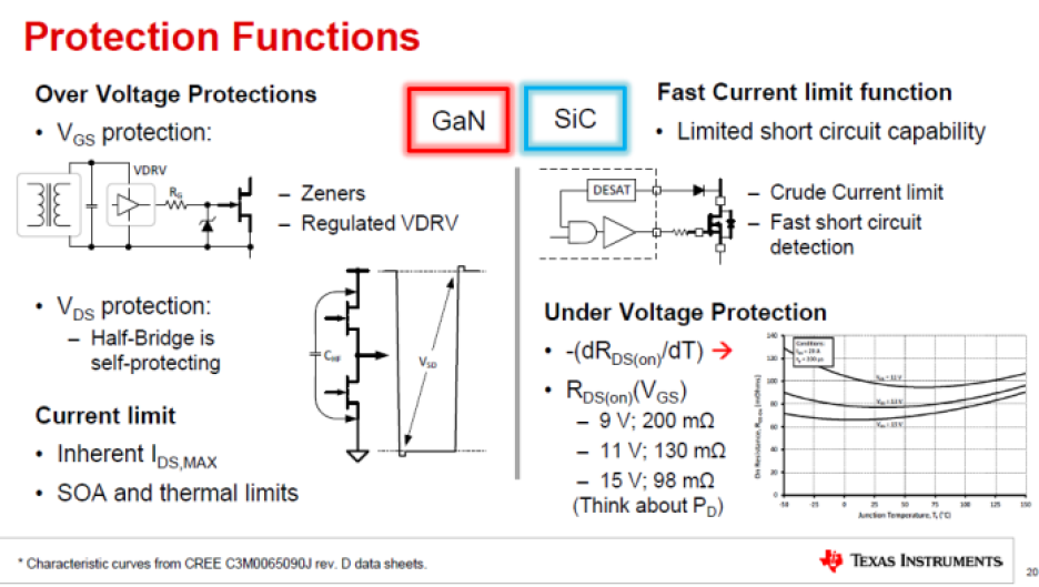 TI gate driver protection functions