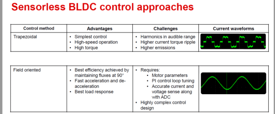 BLDC control approaches