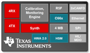 TI’s AWR2944 77-GHz radar sensor