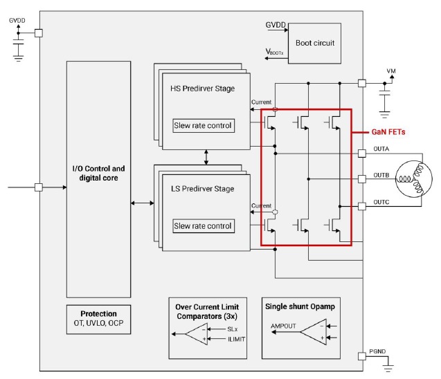 TI DRV7308 GaN IPM block diagram.