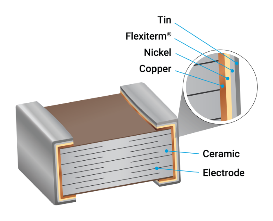 Schematic of the KAVX FlexiTerm MLCC from Kyocera AVX