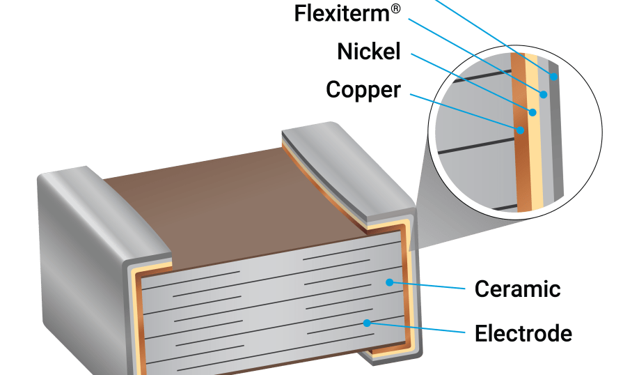 Schematic of the KAVX FlexiTerm MLCC from Kyocera AVX