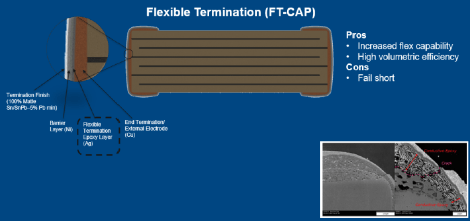 Schematic showing the flexible termination epoxy layer in Kemet’s FT-CAP MLCC