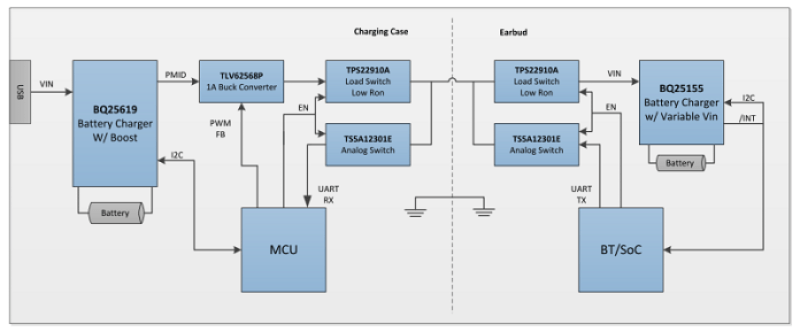 Texas Instruments charging system for TWS headsets