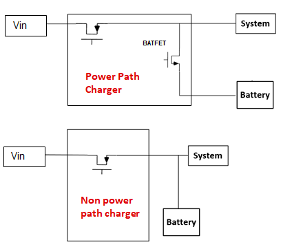 Texas Instruments battery chargers for TWS products