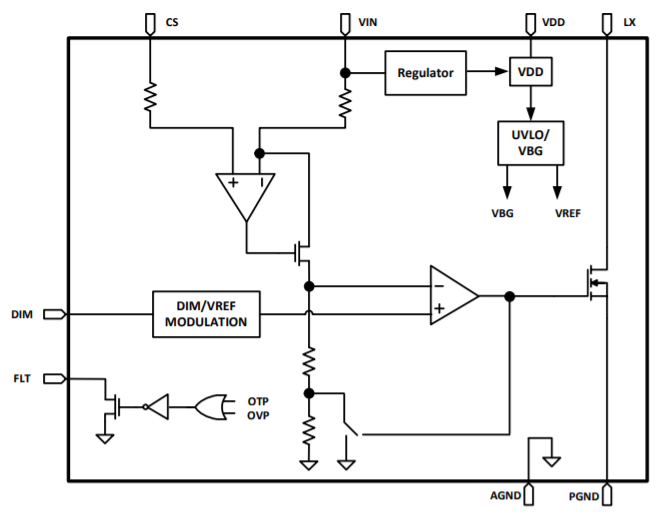 Taiwan Semiconductor TS19503 LED driver block diagram