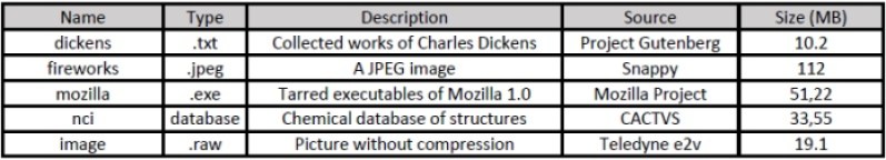 List of test files for benchmarking data compression of Teledyne e2v's space-grade processors in space applications.