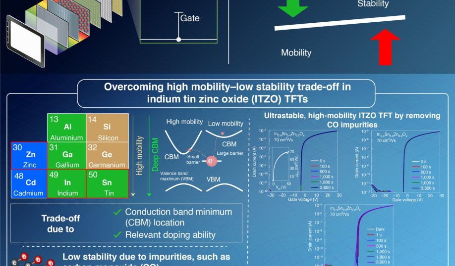 Tokyo Tech's fabrication of high mobility and stability AOS TFTs