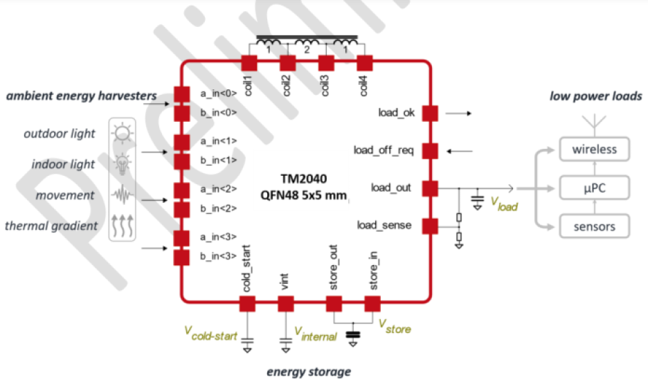 Preliminary simplified pinout and system diagram of Trameto's TM2040 PMIC.