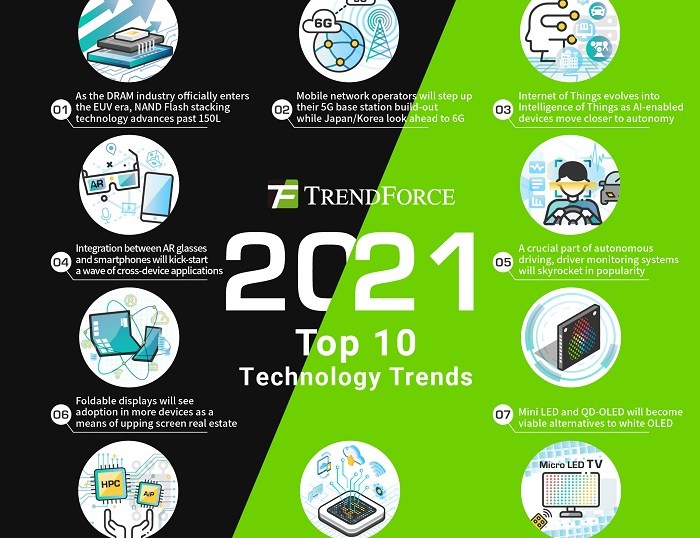 TrendForce top 10 technology trends