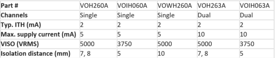 Key specifications for Vishay's 10-MBd high-speed optocouplers.