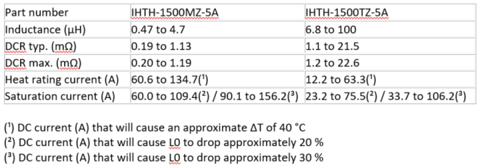 Vishay specs for IHTH-1500MZ-5A and IHTH-1500TZ-5A through-hole inductors