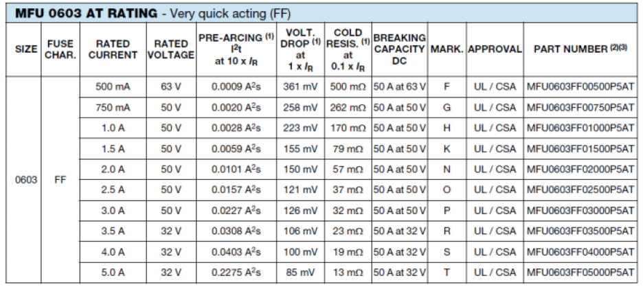 Vishay MFU 0603 AT thin-film chip fuse ratings