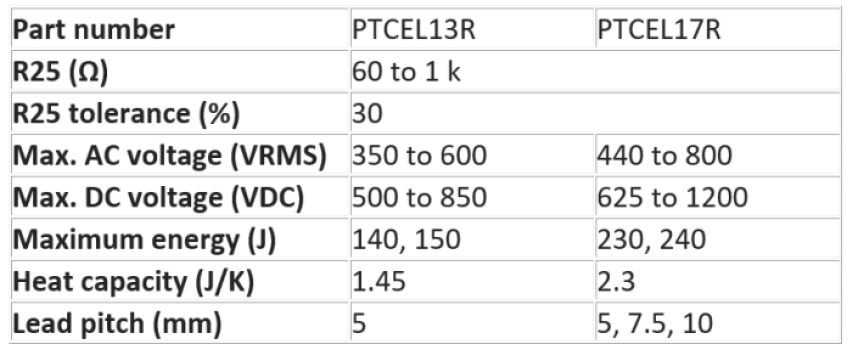 Key specs of Vishay's PTCEL PTC thermistors.