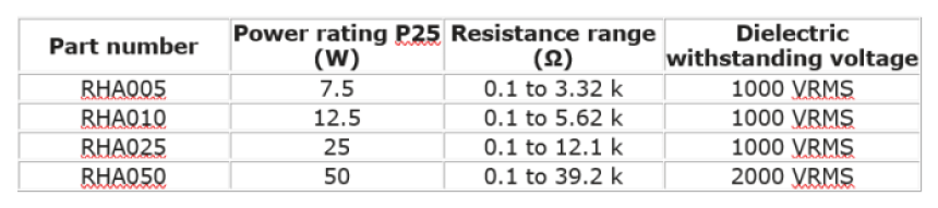 Specs for Vishay RHA series wirewound resistors for electric vehicles