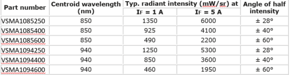 Vishay VSMA10x part specs