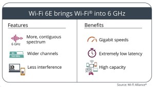 Wi-Fi Alliance Wi-Fi 6E features